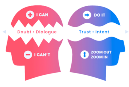 Red2Blue for Sales Resilience